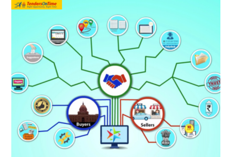 GeM Government e Marketplace procurement
